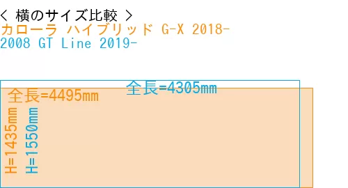 #カローラ ハイブリッド G-X 2018- + 2008 GT Line 2019-